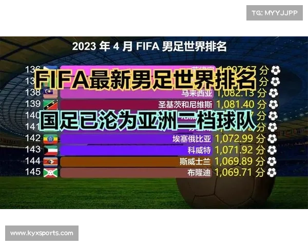 国际足联最新排名公布 德国稳居榜首 阿根廷紧随其后