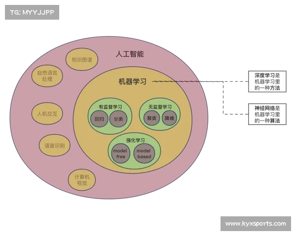基于深度学习的智能发球机系统设计与对手习惯球路模拟研究