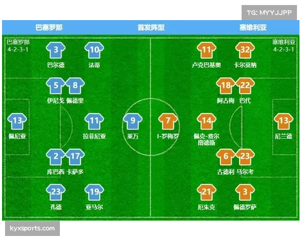 巴萨加维时隔半年复出 获得医疗许可入选对阵塞维利亚名单网页